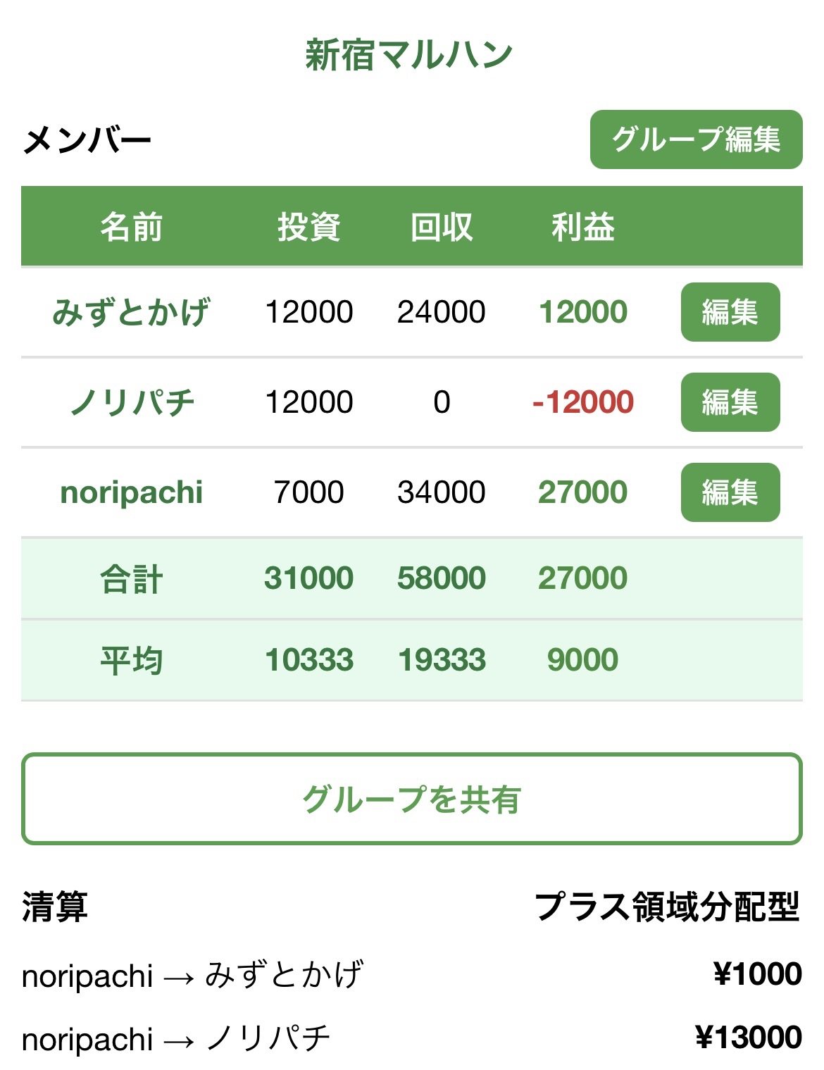 清算結果の共有プレビュー例